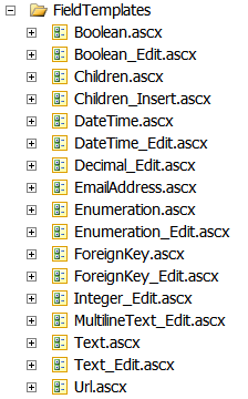 Verzeichnis FieldTemplates
